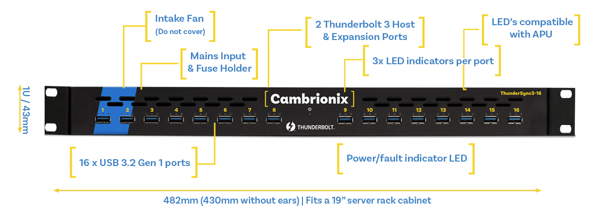 ThunderSync3-16. Rackmount usb hub with Thunderbolt and USB 3 connections.